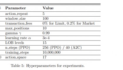 数字货币论文(数字货币的发展趋势与影响文献有哪些例子)