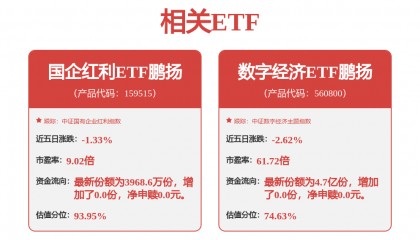 每周股票复盘：中芯国际（688981）2025年净利润50.41亿元