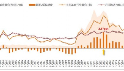 多元活水汇入，哪些资金在布局军工板块？