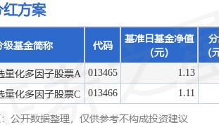 基金分红：博时智选量化多因子股票基金2月27日分红