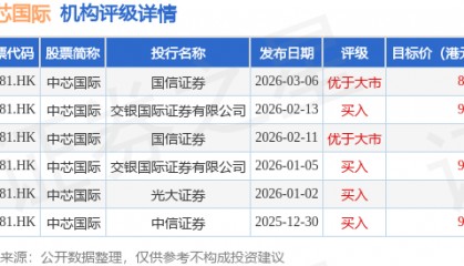 中芯国际(00981.HK)因限制性股票单位获行使而发行7.76万股