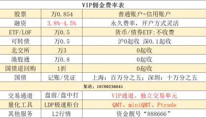 杭州目前2025年最低的两融利率是多少，股票交易佣金是多少？