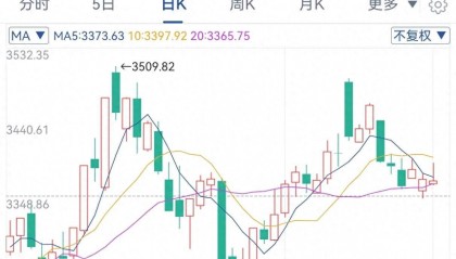12月23-27日大盘走势分析
