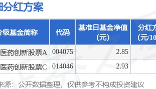 基金分红：交银医药创新股票基金9月26日分红