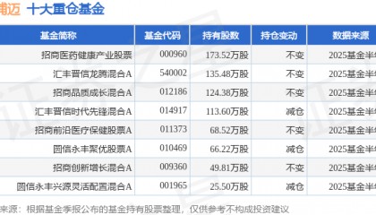 9月4日奥浦迈跌5.80%，招商医药健康产业股票基金重仓该股