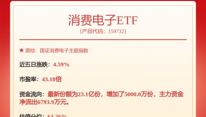 【私募调研记录】诚盛投资调研德赛西威