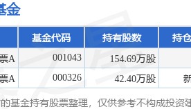 3月23日伟星新材跌5.62%，工银美丽城镇股票A基金重仓该股