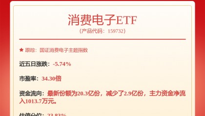 每周股票复盘：卓胜微（300782）2024年度净利润下降64.20%