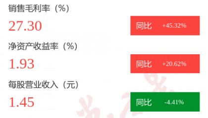 图解浪莎股份中报：第二季度单季净利润同比下降68.19%