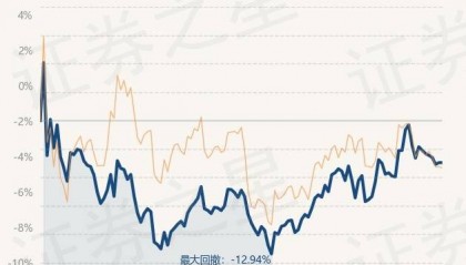 4月2日基金净值：民生加银龙头优选股票A最新净值1.0041