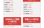 每周股票复盘：科沃斯（603486）拟开展期货套期保值业务