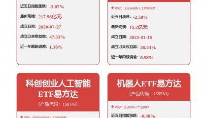 每周股票复盘：科沃斯（603486）拟开展期货套期保值业务