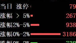 再回3600点，哪些板块仍低估？