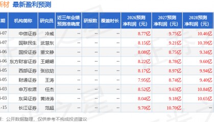 中邮证券：给予伟星新材买入评级
