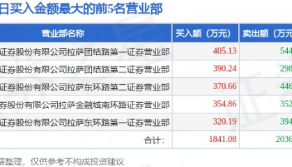 9月30日ST英飞拓（002528）龙虎榜数据