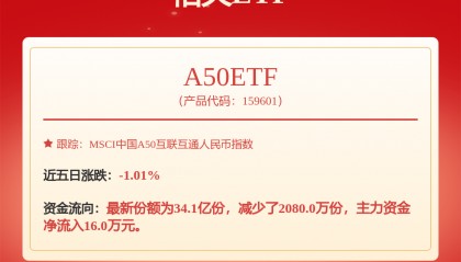 每周股票复盘：工业富联（601138）股票期权行权价格下调至9.201元
