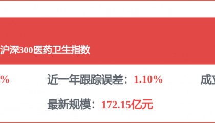 每周股票复盘：新 和 成（002001）新和成2026年Q1营收增15.72%