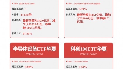 每周股票复盘：中芯国际（688981）大宗交易成交2117.73万元