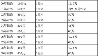 数字货币价钱(给我讲讲数字货币价格)