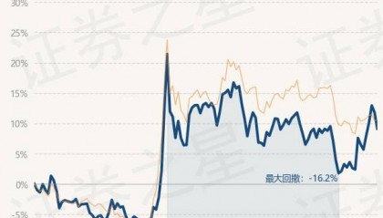 1月23日基金净值：建信潜力新蓝筹股票A最新净值3.001，跌2.41%
