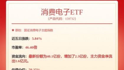 德赛西威：积极探索智慧交通、无人配送、机器人等新兴领域