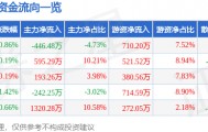 股票行情快报：伟星新材（002372）4月24日主力资金净卖出446.48万元