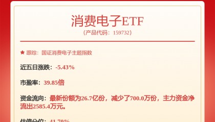 每周股票复盘：卓胜微（300782）研发投入大增58.53%
