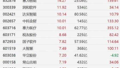 大摩：继续维持把更多中国股票组合配置倾斜于A股策略！A股对风波敏感性显著低于港股，新消费股票解禁压力集中港股