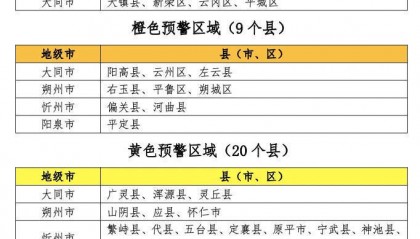 山西发布山洪红色预警