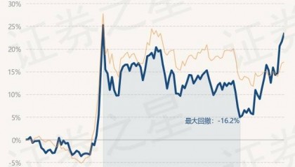 2月10日基金净值：建信潜力新蓝筹股票A最新净值3.289，涨1.39%