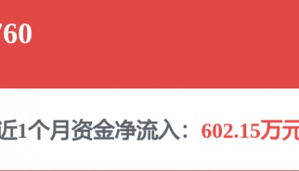 每周股票复盘：小商品城（600415）一季度净利增23.29%