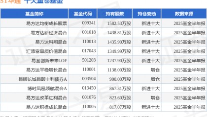 9月5日ST华通涨5.02%，易方达均衡成长股票基金重仓该股