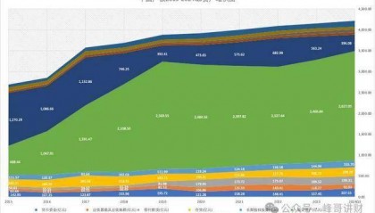中国广核财报解读