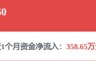 每周股票复盘：小商品城（600415）4.13亿竞得地块建文商旅综合体