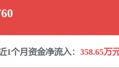 每周股票复盘：小商品城（600415）4.13亿竞得地块建文商旅综合体