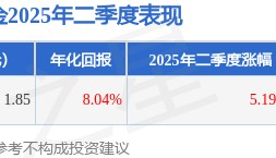 贺喆2025年二季度表现，华宝制造股票基金季度涨幅5.19%