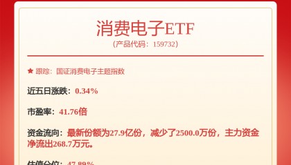 卓胜微：公司向特定对象发行股票工作正在积极推进中