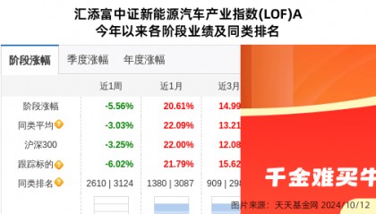 先导智能大跌7.54%！汇添富基金旗下1只基金持有