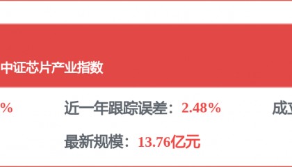 每周股票复盘：中芯国际（688981）核心技术人员减持2.8万股