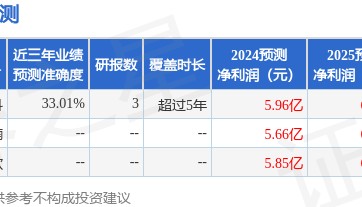 华鑫证券：给予大商股份买入评级