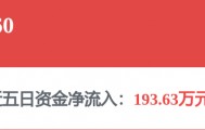 每周股票复盘：小商品城（600415）2025年净利42.04亿元同比增36.76%
