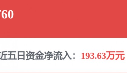 每周股票复盘：小商品城（600415）2025年净利42.04亿元同比增36.76%