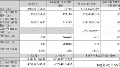洲明科技、艾比森发布三季度报