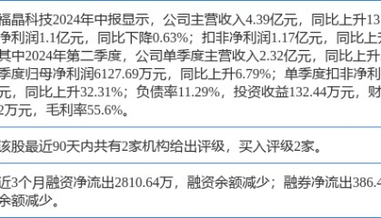 福晶科技涨9.71%，华鑫证券一周前给出“买入”评级