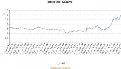 景顺长城优质成长股票A：2025年第四季度利润8355.9万元 净值增长率12.01%