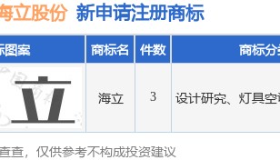 海立股份新提交“海立”等3件商标注册申请