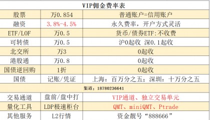 天津融资融券利率现在的最低水平是3.8%？沪深股票佣金最低多少？
