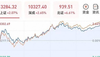 震荡行情后，明日大盘走势揭晓！