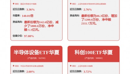 每周股票复盘：中芯国际（688981）2025年净利增36.28%