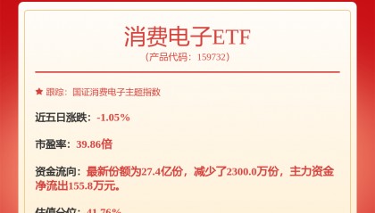 每周股票复盘：卓胜微（300782）大宗交易折价明显